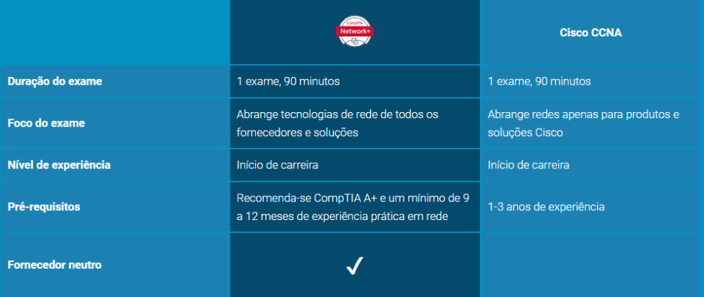 CCNA Modulo 4 Tecnologias WAN - Ccna Cisco